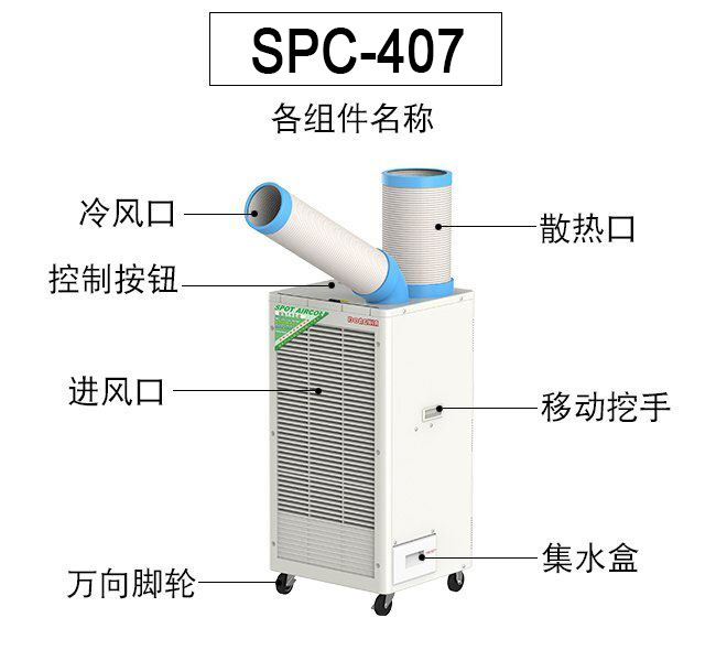 移動冷氣機(jī)在生產(chǎn)線中為何更為普遍