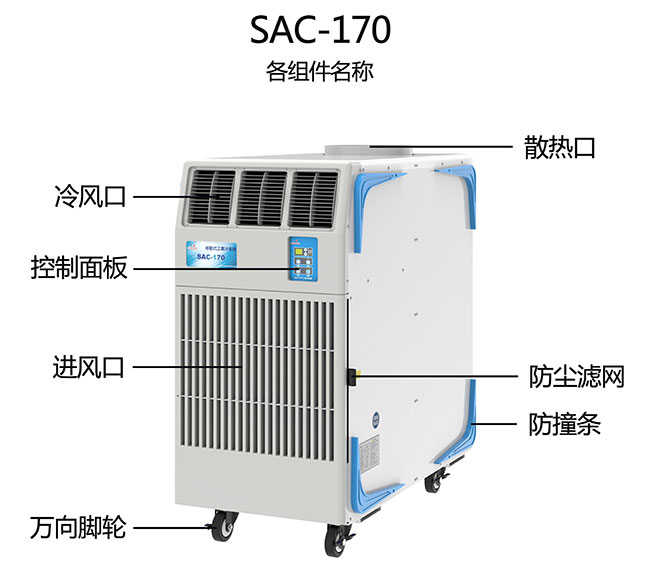 工業(yè)冷氣機(jī)是如何協(xié)助加工廠節(jié)約有關(guān)時(shí)間的